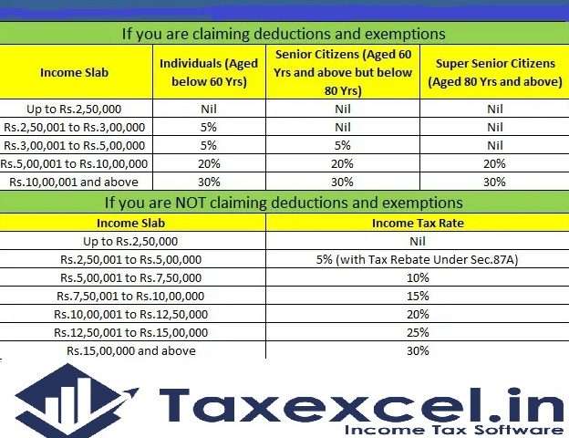 Tax Slab for A.Y. 2023-24