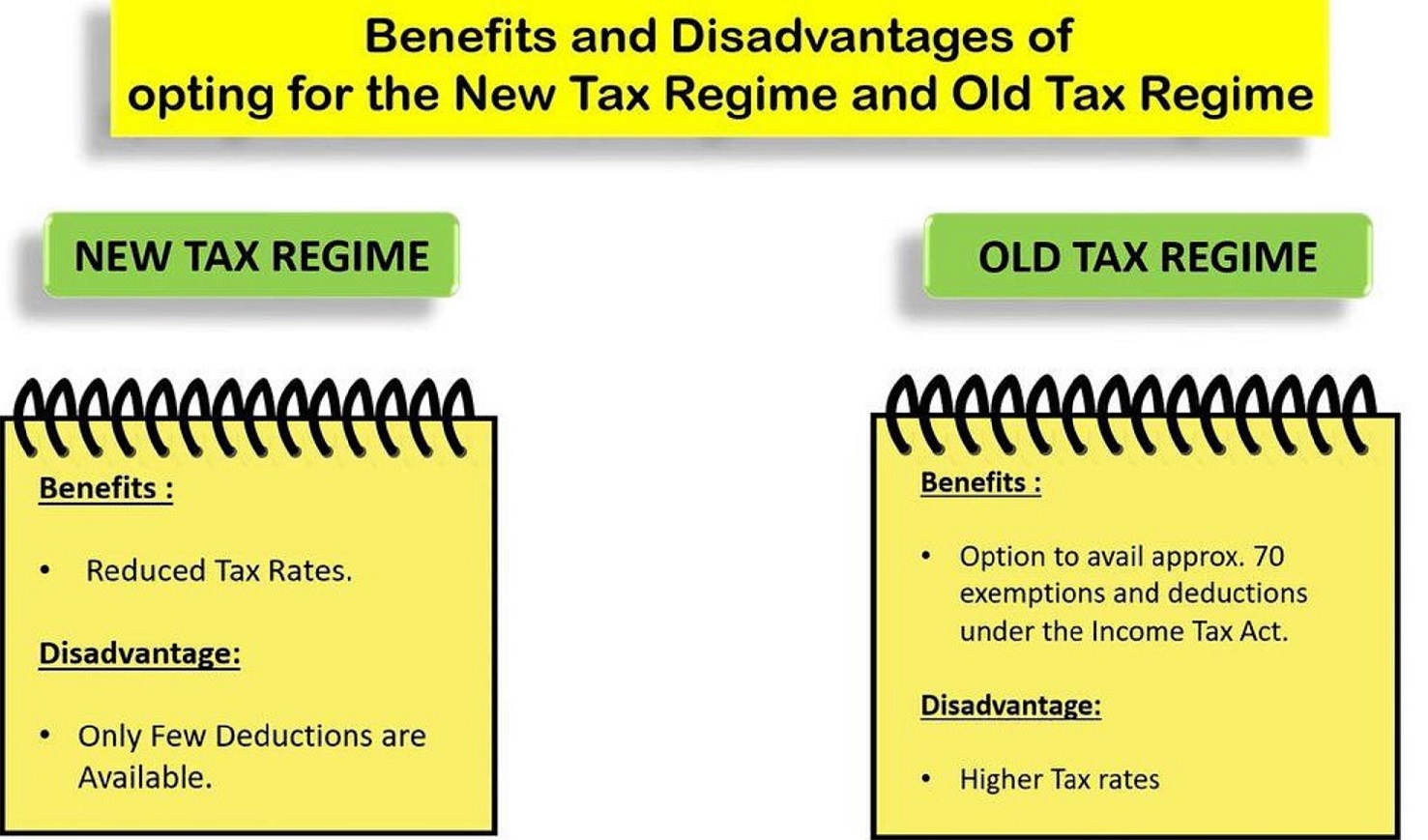Tax