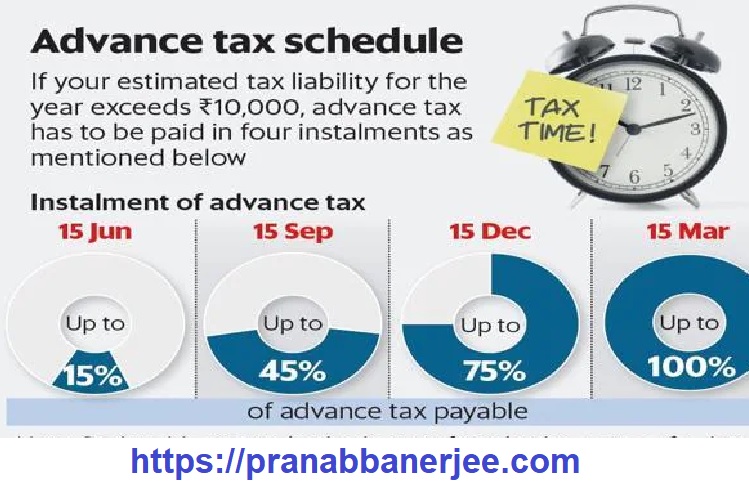What is Advance Tax? Deduction Process, Liability, and Penalties Explained